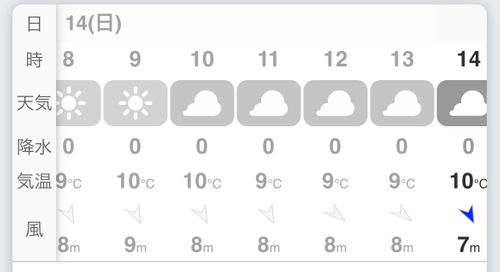 今年最後の《星空の贈りもの》を求め…久しぶりの完ソロおじキャン△ in 美濃ケ浜海浜公園キャンプ場 〜 CAMP NO.167 美濃ケ浜海浜広場 ソロキャンプ フリーサイト おじキャン△さんのキャンプブログ CAMPiii（キャンピー） -キャンプ専用SNS キャンプのすべてがここに集まる-