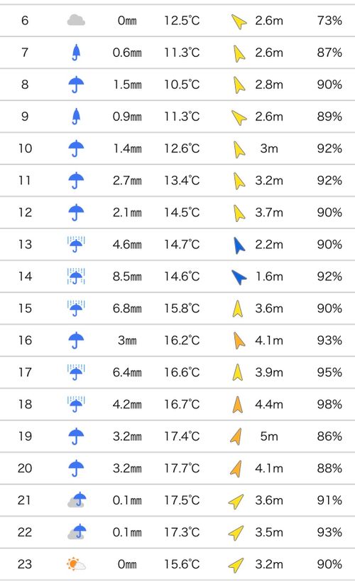 雨だ🌧キャンプに行こう🏕 やはずの森倶楽部 ファミリーキャンプ オートサイト ぐうたら夫婦さんのキャンプブログ CAMPiii（キャンピー） -キャンプ専用SNS キャンプのすべてがここに集まる-