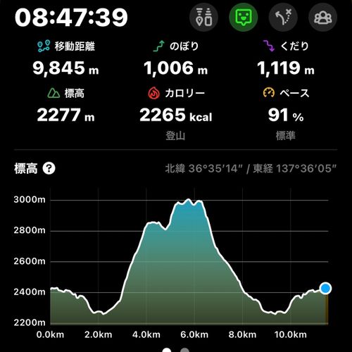 viva立山‼️立山縦走編 雷鳥沢キャンプ場 ソロキャンプ フリーサイト shuさんのキャンプブログ CAMPiii(キャンピー) -キャンプ専用SNS キャンプのすべてがここに集まる-