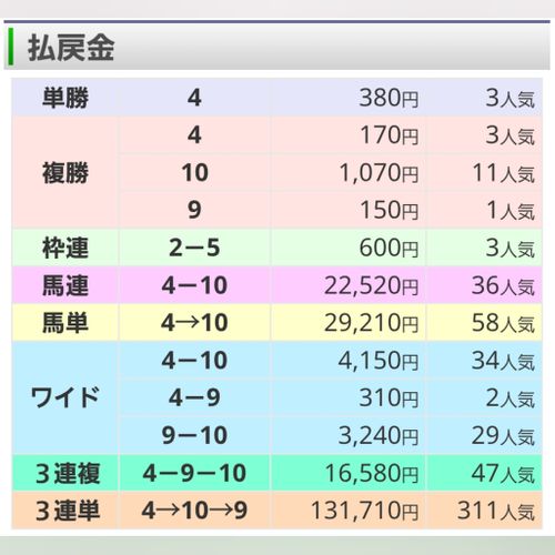 コスモキュランダ ともえ川Park ソロキャンプ グループキャンプ 区画サイト オートサイト IZUIZUさんのキャンプブログ CAMPiii（キャンピー） -キャンプ専用SNS キャンプのすべてがここに集まる-