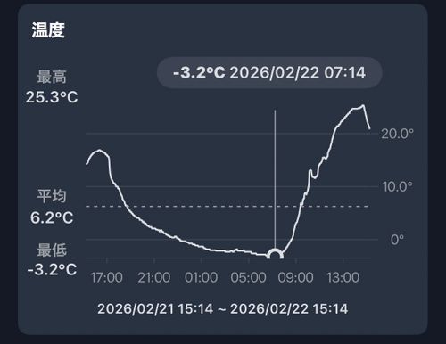 静かな景色と、氷点下の夜 TAKIBIYA camp field ソロキャンプ 区画サイト yoshiさんのキャンプブログ CAMPiii（キャンピー） -キャンプ専用SNS キャンプのすべてがここに集まる-