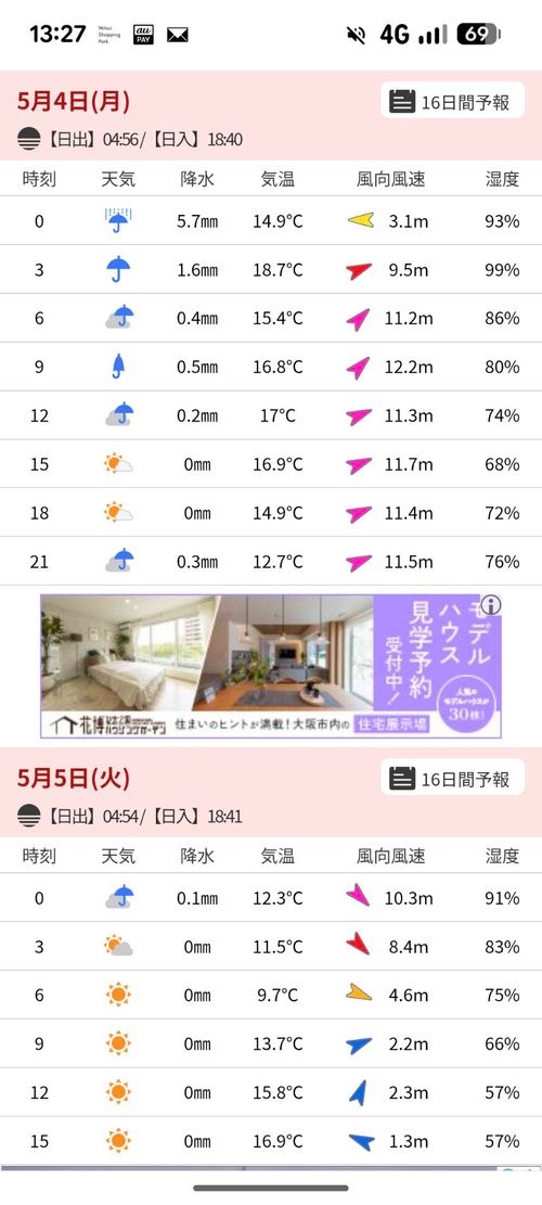 石川で海キャンプのはずが&hellip;結果オーライ(*^^*) LODGE Canada ソロキャンプ グループキャンプ 区画サイト ちあさんのキャンプブログ CAMPiii（キャンピー） -キャンプ専用SNS キャンプのすべてがここに集まる-