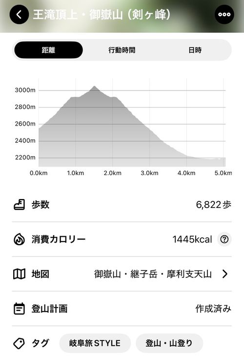 山キャン(御嶽山) キャンプONTAKE 雲の上エリア ソロキャンプ 区画サイト シルバーズさんのキャンプブログ CAMPiii（キャンピー） -キャンプ専用SNS キャンプのすべてがここに集まる-