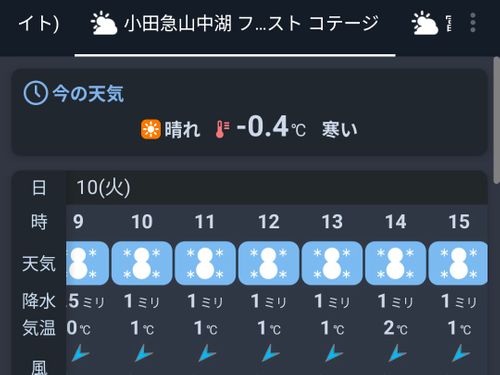 静寂な森のなかで(後篇) 小田急山中湖フォレストコテージ ファミリーキャンプ 好々爺🇯🇵さんのキャンプブログ CAMPiii（キャンピー） -キャンプ専用SNS キャンプのすべてがここに集まる-