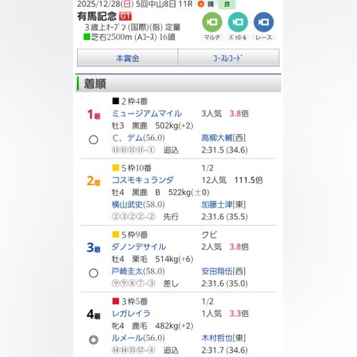 コスモキュランダ ともえ川Park ソロキャンプ グループキャンプ 区画サイト オートサイト IZUIZUさんのキャンプブログ CAMPiii（キャンピー） -キャンプ専用SNS キャンプのすべてがここに集まる-