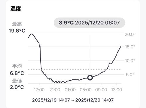 火の粉に泣いたソロキャンプ TAKIBIYA camp field ソロキャンプ 区画サイト yoshiさんのキャンプブログ CAMPiii（キャンピー） -キャンプ専用SNS キャンプのすべてがここに集まる-