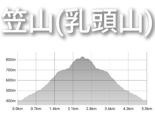 CAMPiii（キャンピー） IZUIZUさんのキャンプブログ Bカップぐらいが良い 秩父市