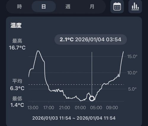 冬のかじかじテラス、やっぱり最高 かじかじテラスcampfield ソロキャンプ 区画サイト yoshiさんのキャンプブログ CAMPiii（キャンピー） -キャンプ専用SNS キャンプのすべてがここに集まる-