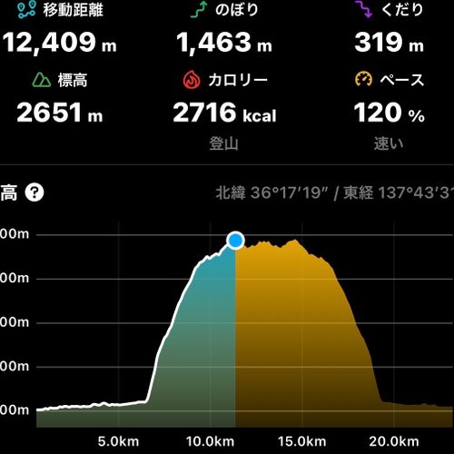 I miss HOTAKA⛰️ 徳沢キャンプ場 ソロキャンプ フリーサイト shuさんのキャンプブログ CAMPiii(キャンピー) -キャンプ専用SNS キャンプのすべてがここに集まる-