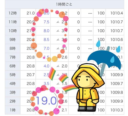 夏はやっぱり海キャンだ‪🔆‬🍉🌻🏊🌊 神割崎キャンプ場 Oniyomeさんのキャンプブログ CAMPiii（キャンピー） -キャンプ専用SNS キャンプのすべてがここに集まる-