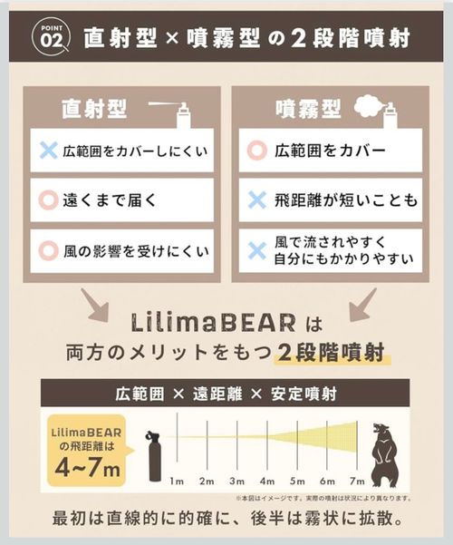 Lilima BEAR ツール マルチツール おじキャン△さんのキャンプギア CAMPiii(キャンピー) -キャンプ専用SNS キャンプのすべてがここに集まる-