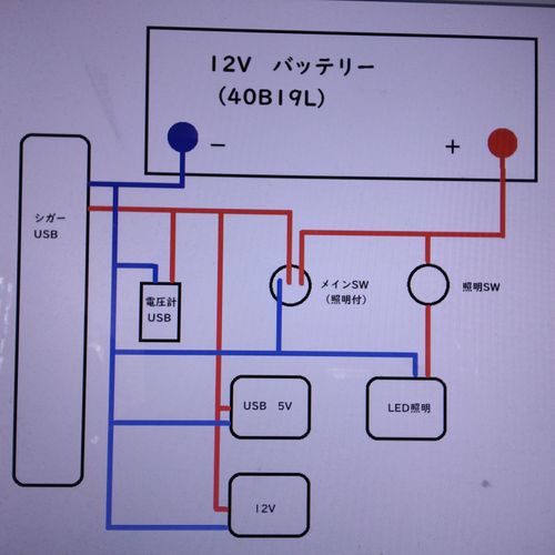 ノーブランド その他 ポータブル電源 こぺキャン△さんのキャンプギア CAMPiii（キャンピー） -キャンプ専用SNS キャンプのすべてがここに集まる-