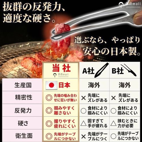 仙武堂 クッキング トング フォレキャンさんのキャンプギア CAMPiii（キャンピー） -キャンプ専用SNS キャンプのすべてがここに集まる-