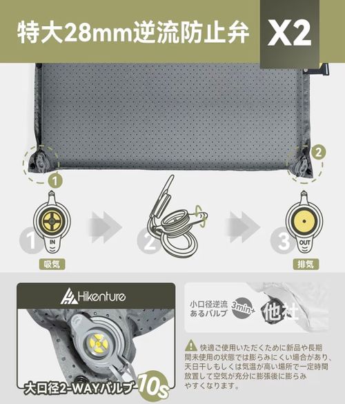 HIKENTURE スリーピング マット フォレキャンさんのキャンプギア CAMPiii（キャンピー） -キャンプ専用SNS キャンプのすべてがここに集まる-