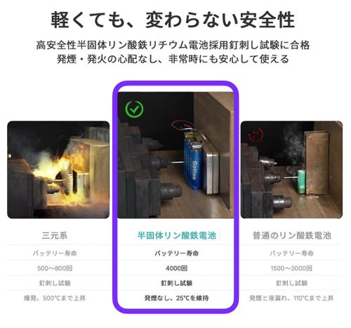 Dabbsson その他 ポータブル電源 フォレキャンさんのキャンプギア CAMPiii（キャンピー） -キャンプ専用SNS キャンプのすべてがここに集まる-