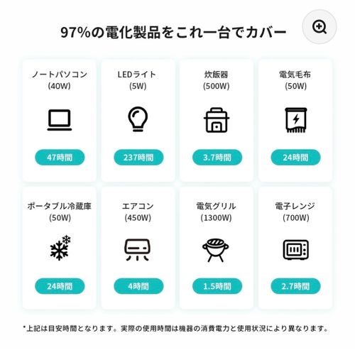 Dabbsson その他 ポータブル電源 フォレキャンさんのキャンプギア CAMPiii（キャンピー） -キャンプ専用SNS キャンプのすべてがここに集まる-