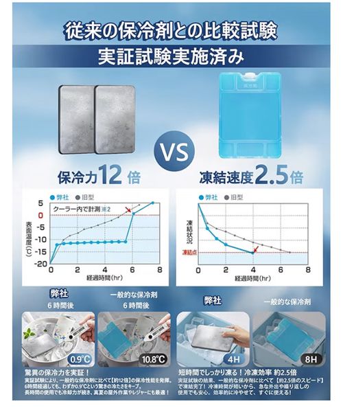 ノーブランド その他 保冷剤 FUNEさんのキャンプギア CAMPiii（キャンピー） -キャンプ専用SNS キャンプのすべてがここに集まる-