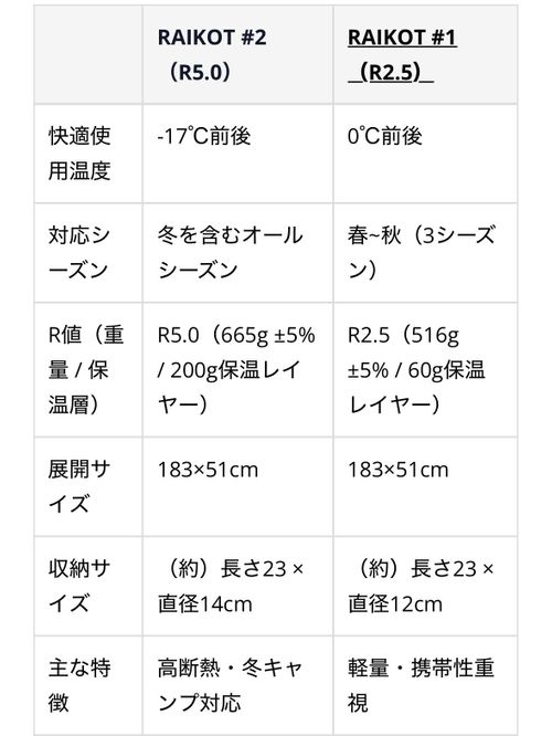 NANGA ナンガ スリーピング マット mitsu🇫🇷さんのキャンプギア CAMPiii（キャンピー） -キャンプ専用SNS キャンプのすべてがここに集まる-