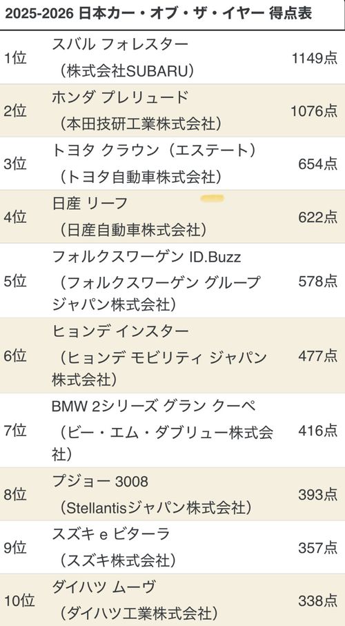 SUBARU ツール キャリーカート フォレキャンさんのキャンプギア CAMPiii（キャンピー） -キャンプ専用SNS キャンプのすべてがここに集まる-