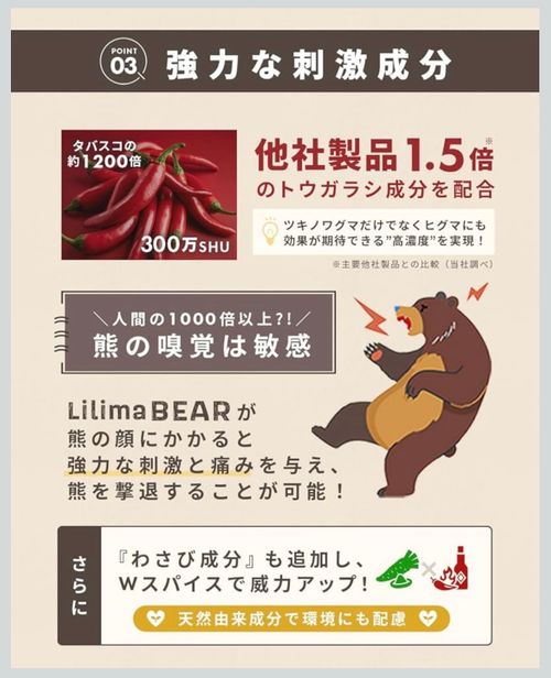 Lilima BEAR ツール マルチツール おじキャン△さんのキャンプギア CAMPiii(キャンピー) -キャンプ専用SNS キャンプのすべてがここに集まる-