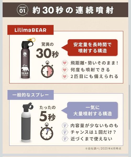 Lilima BEAR ツール マルチツール おじキャン△さんのキャンプギア CAMPiii(キャンピー) -キャンプ専用SNS キャンプのすべてがここに集まる-