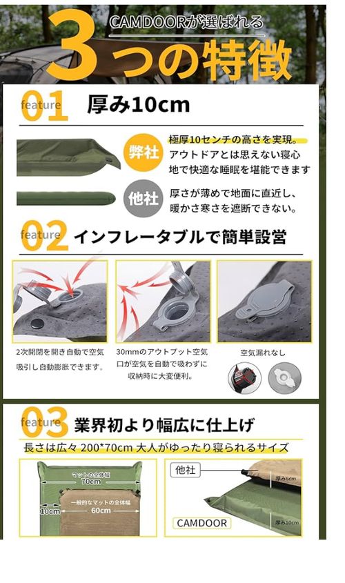 CAMDOOR スリーピング マット KABUTOさんのキャンプギア CAMPiii（キャンピー） -キャンプ専用SNS キャンプのすべてがここに集まる-