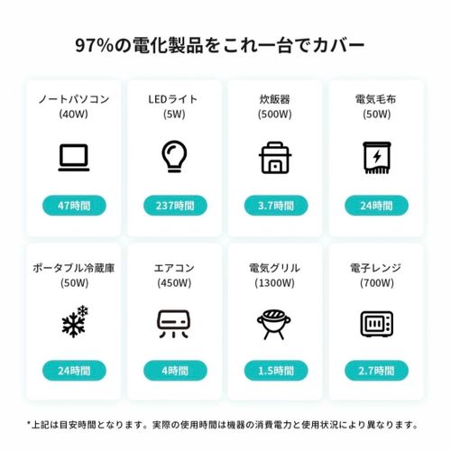 Dabbsson その他 ポータブル電源 フォレキャンさんのキャンプギア CAMPiii（キャンピー） -キャンプ専用SNS キャンプのすべてがここに集まる-