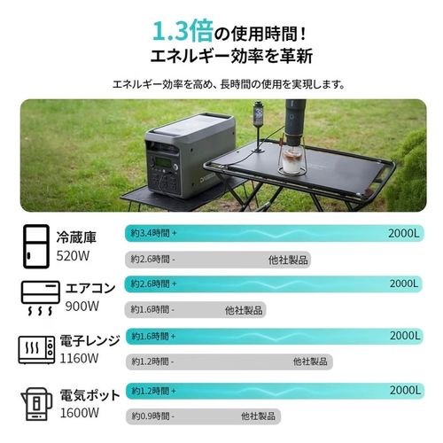 Dabbsson その他 ポータブル電源 フォレキャンさんのキャンプギア CAMPiii（キャンピー） -キャンプ専用SNS キャンプのすべてがここに集まる-
