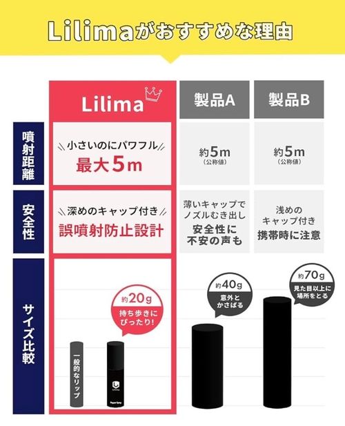 SOUCREATE & Lilima その他 北陸遠征「熊」対策 フォレキャンさんのキャンプギア CAMPiii(キャンピー) -キャンプ専用SNS キャンプのすべてがここに集まる-