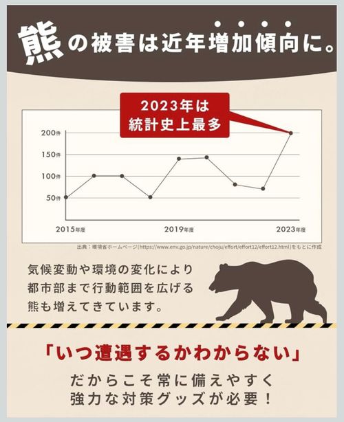 Lilima BEAR ツール マルチツール おじキャン△さんのキャンプギア CAMPiii(キャンピー) -キャンプ専用SNS キャンプのすべてがここに集まる-