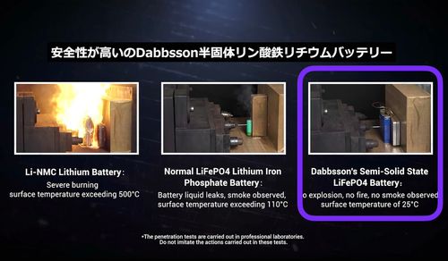 Dabbsson その他 ポータブル電源 フォレキャンさんのキャンプギア CAMPiii（キャンピー） -キャンプ専用SNS キャンプのすべてがここに集まる-