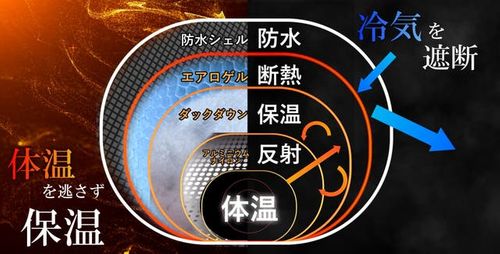 4inch スリーピング シュラフ ぞのさんさんのキャンプギア CAMPiii（キャンピー） -キャンプ専用SNS キャンプのすべてがここに集まる-